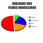 Diálogos dos filmes brasileiros