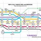 A ascensão e queda do Yahoo em 7 infográficos