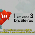 Perfil dos brasileiros nas Redes Sociais