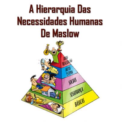 A Hierarquia Das Necessidades Humanas De Maslow