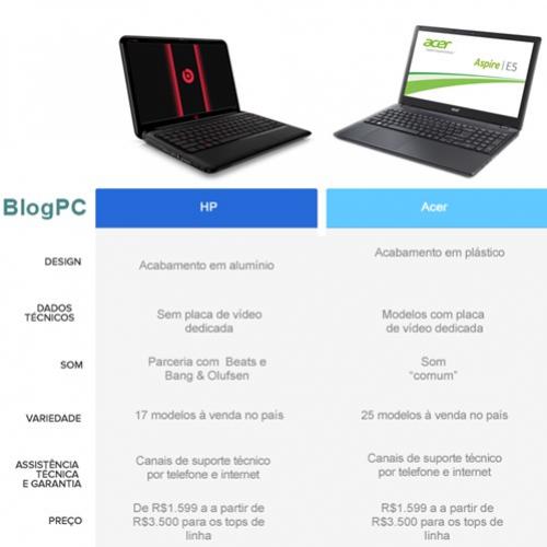 Vale mais a pena comprar um notebook Acer ou HP?