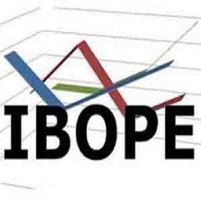 Como é medido o IBOPE?