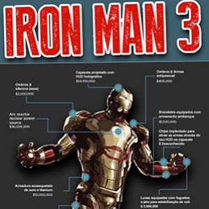 Quanto custaria para ser o Iron Man 3 na vida real? – Infográfico