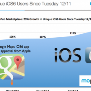 Apple iOS 6 tem sido mais baixado após Google Maps retornar