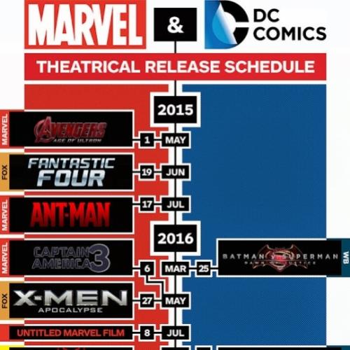 Infográfico com todos os filmes Marvel e DC até 2020!