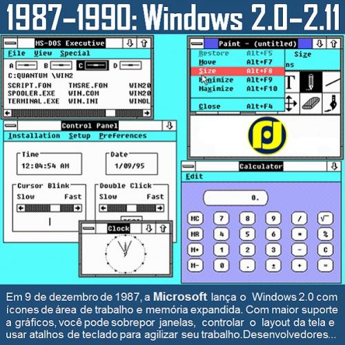 1987–1990: Windows 2.0–2.11promoção de passagens