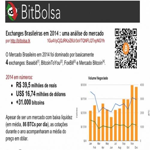 Exchanges brasileiras em 2014 : uma análise do mercado