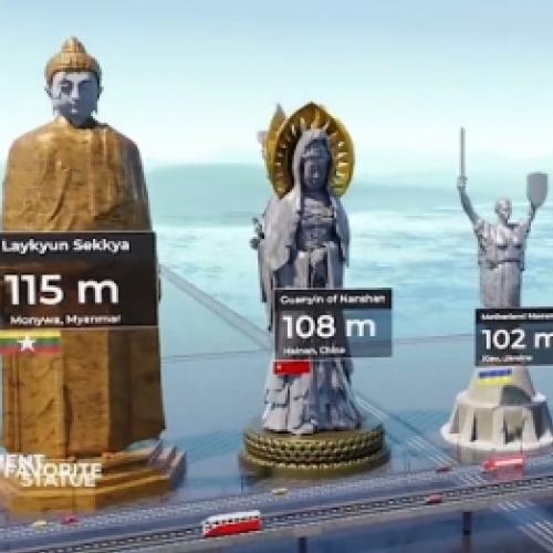 Veja uma comparação do tamanho das maiores estátuas do mundo