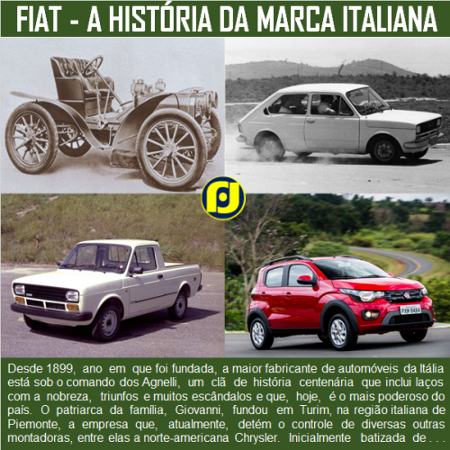 Fiat: A história da marca italiana
