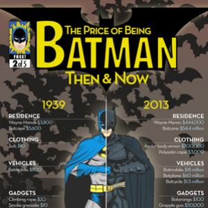 Quanto custaria para ser o Batman na vida real? – Infográfico