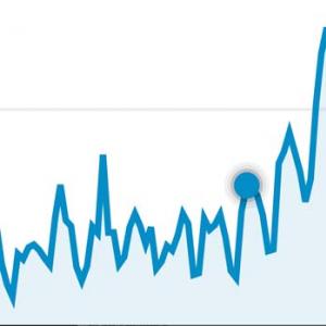 Aumentando as visitas do blog em 10 mil