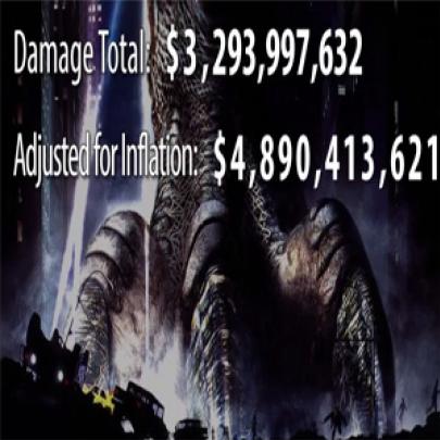 A última passagem de Godzilla por Nova York custou mais de R$ 7 bilhõe