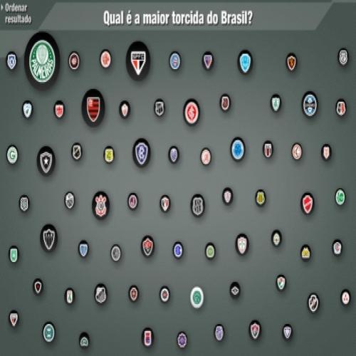 Novo ranking de torcidas dos clubes brasileiros