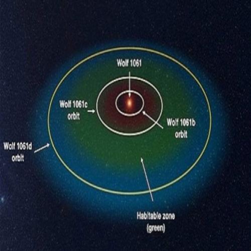 Cientistas descobrem planeta potencialmente habitável