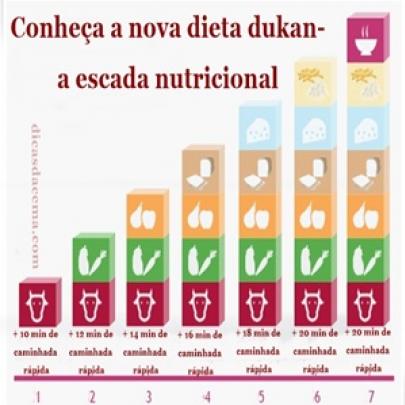 Conheça a nova dieta Dukan-escada nutricional