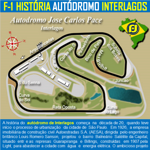 Fórmula 1: A história do autódromo de Interlagos - SP - Brasil