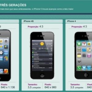 Comparativo iPhone 5 x iPhone 4S x iPhone 4