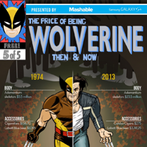 Quanto custaria para ser o Wolverine na vida real? - Infográfico