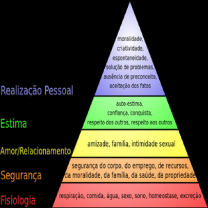 Hierarquia de necessidades de Maslow