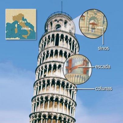 A Torre de Pisa poderá cair algum dia?
